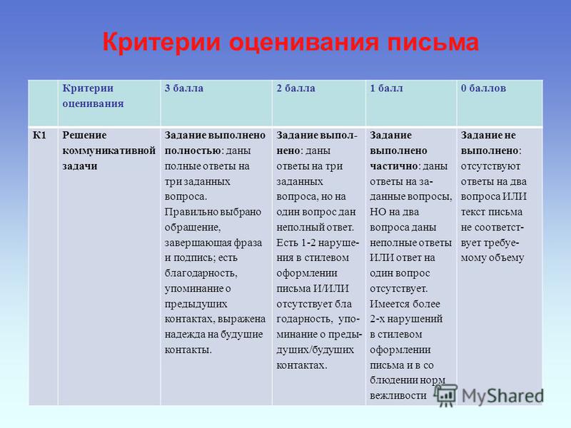 Оценки письменной