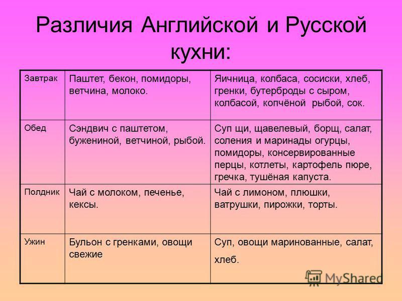 Отличие французской готики от английской