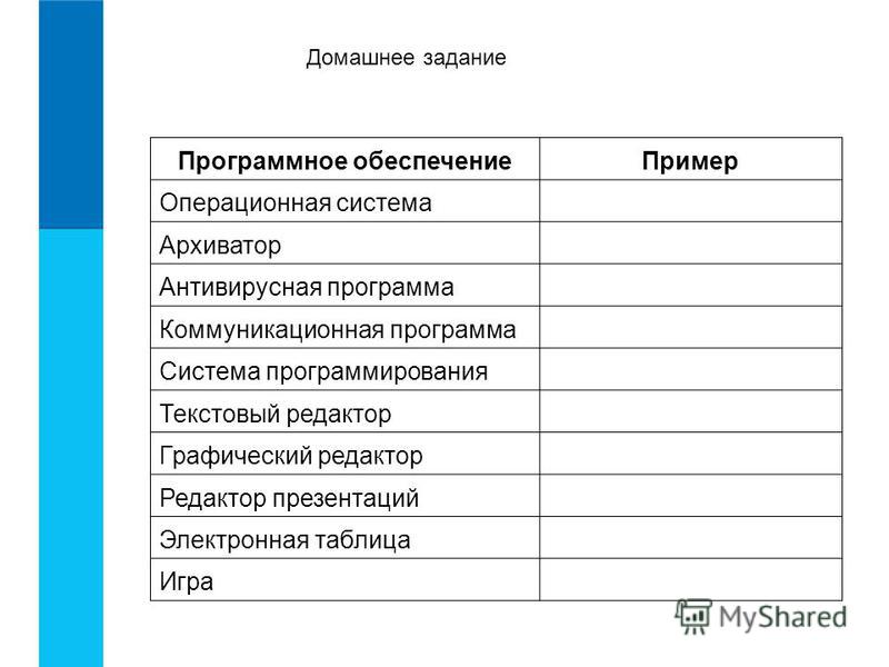 Вспомогательная компьютерная программа в составе общего программного обеспечения для выполнения