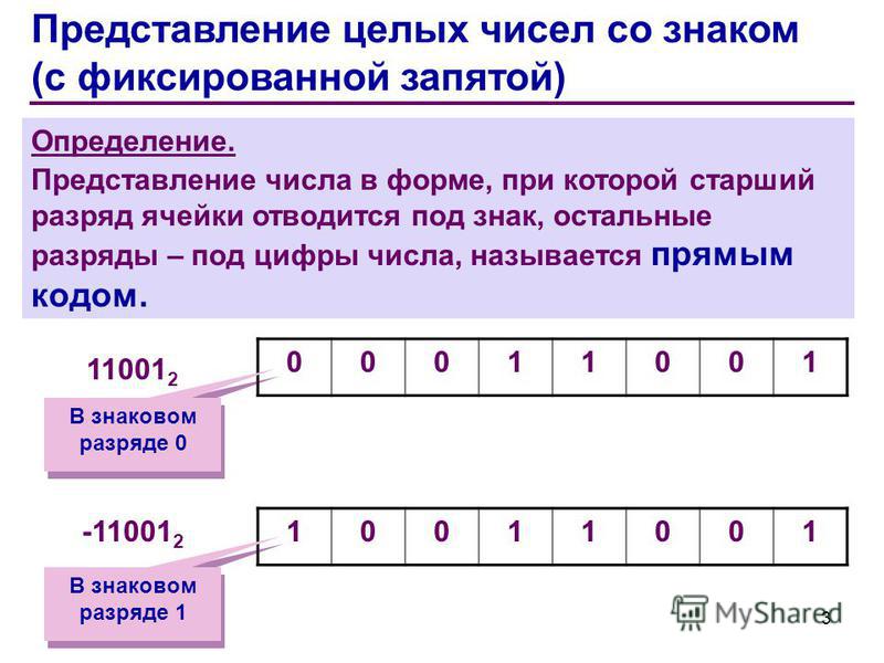 Представление числа в памяти. Представление целых чисел. Представление чисел со знаком. Знаковое представление целых чисел. Представление чисел в компьютере.