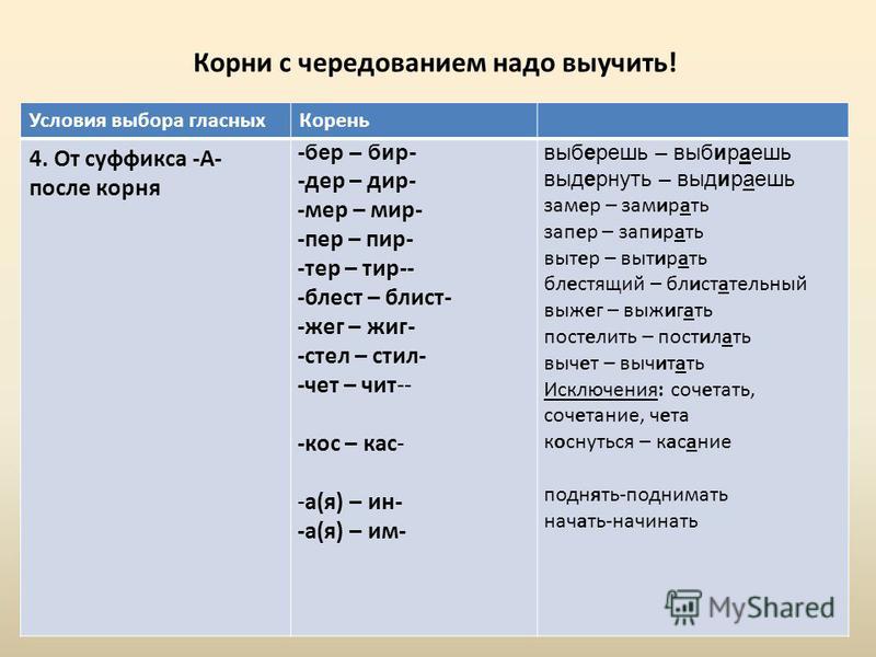 Схема чередующиеся гласные в корне слова