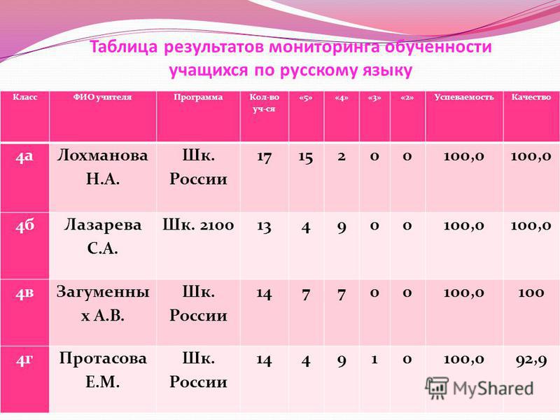 Мониторинг по четвертям