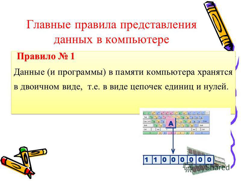 Контрольная работа представление данных 7 класс. Правила представления данных в ПК. Образ компьютерной памяти. Данные и программа в памяти компьютера хранятся в виде….. Данные и программы в памяти компьютера хранятся в виде двоичного кода.