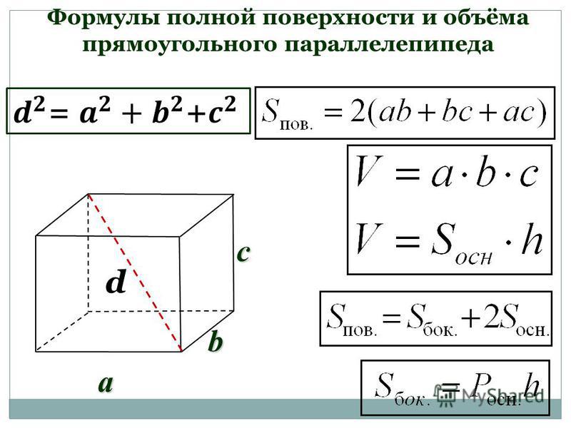 Формулы объема площади поверхности. Формула полной поверхности. Площадь боковой и полной поверхности.