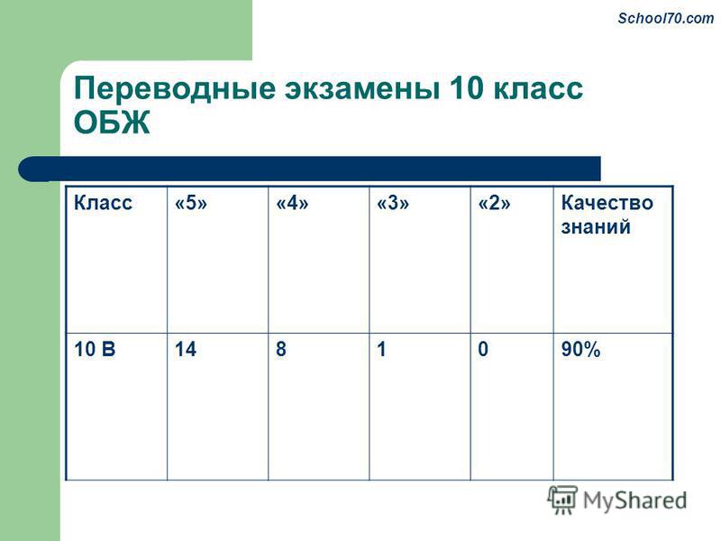 5 6 класс 2018. Экзамены в 10 классе. Переводные экзамены. Переводной экзамен в 10 класс.