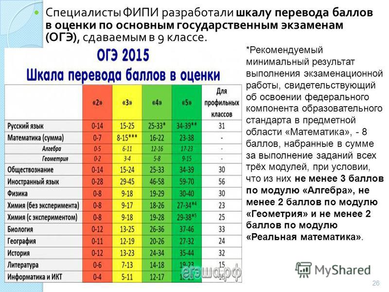 Сколько нужно на 3 по географии огэ