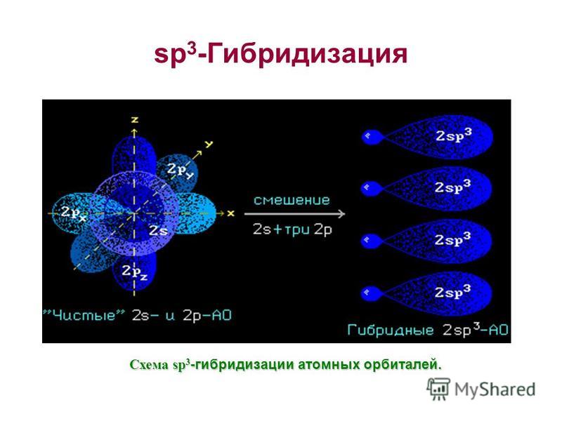 Sp2 sp3 гибридизация углерода. Гибридизация атомных орбиталей SP, sp2 sp3. Sp3 sp2 SP гибридизация углерода. Sp2 гибридизация орбиталей алкадиены. Гибридизация орбиталей (SP-, sp2 -, sp3 -).