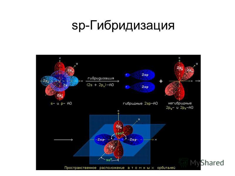 Стирол sp2 гибридизация. Sp2 гибридное состояние. SP гибридизация. Sp2 гибридизация. Расположение sp2 гибридных орбиталей.