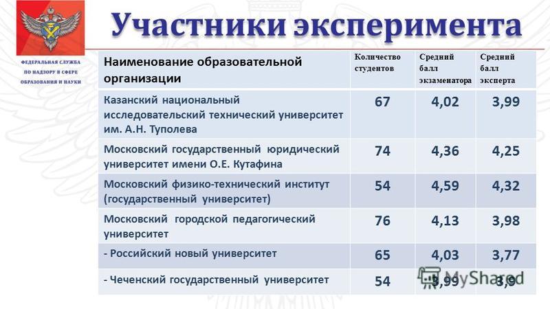 Проходной балл архитектура угнту