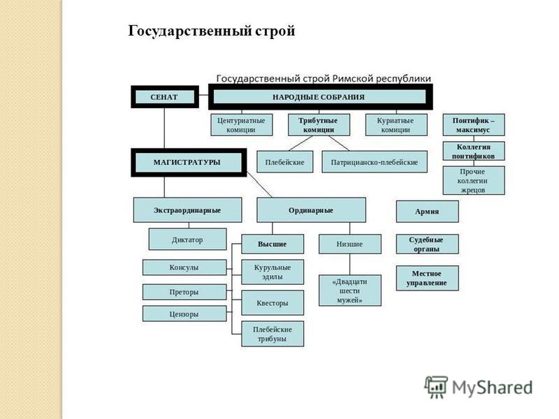 Политическое устройство это