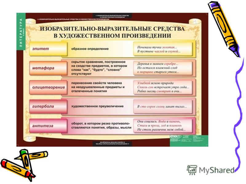 Основные выразительные языковые средства презентация