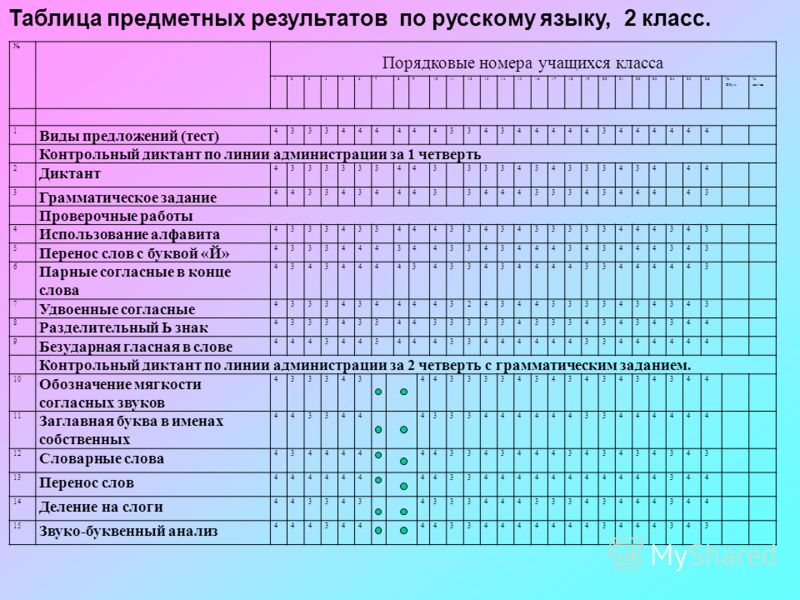 Анализ контрольного диктанта по русскому языку 3 класс фгос образец