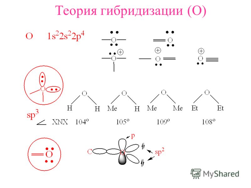 Электронные схемы молекул hbr