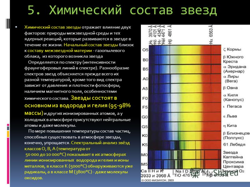 Химический состав звезд презентация