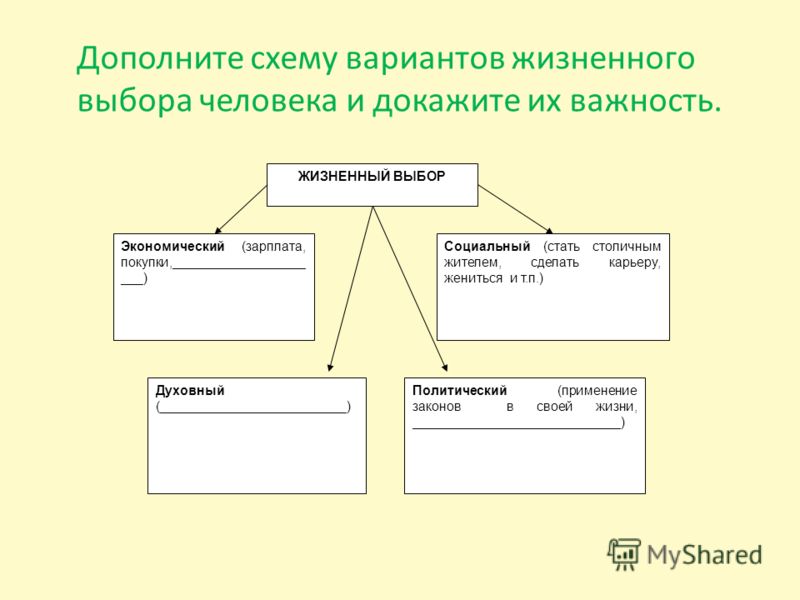 Схемы обществознание 8 класс