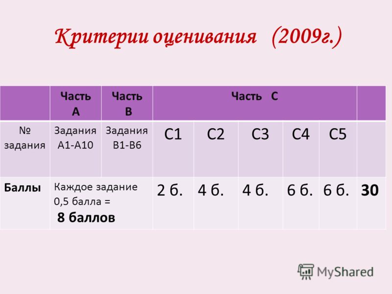 Критерии оценивания егэ физика 2024