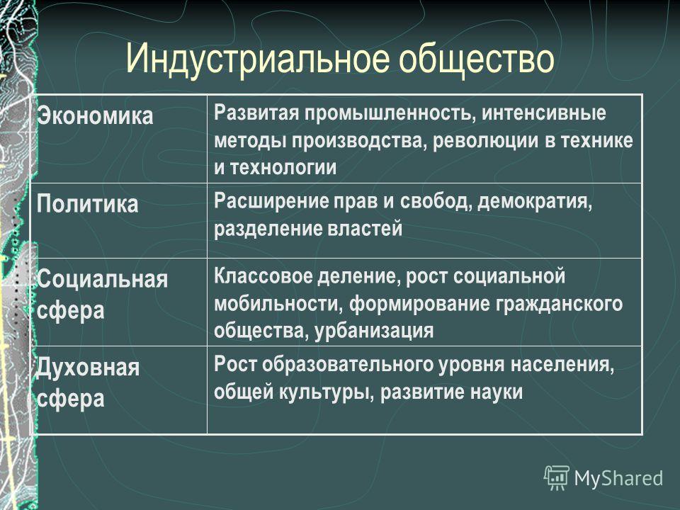 Развитие высоких технологий ускорение развития промышленности выдвижение на первый план сферы услуг