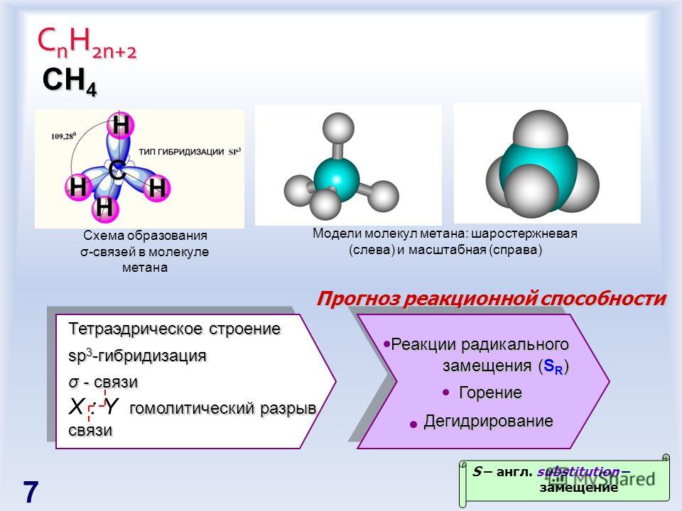 Схемы образования молекул ch4