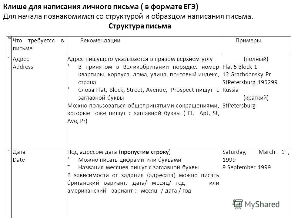 Клише для письма по английскому. Клише личного письма на английском. Клише для письма. Клише письма по английскому языку ЕГЭ. Письмо английский ЕГЭ клише.