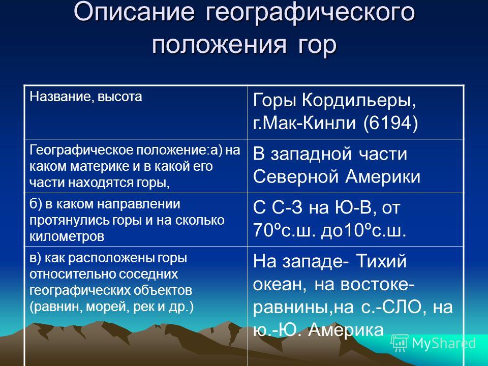 Описать горы альпы по плану 5 класс география