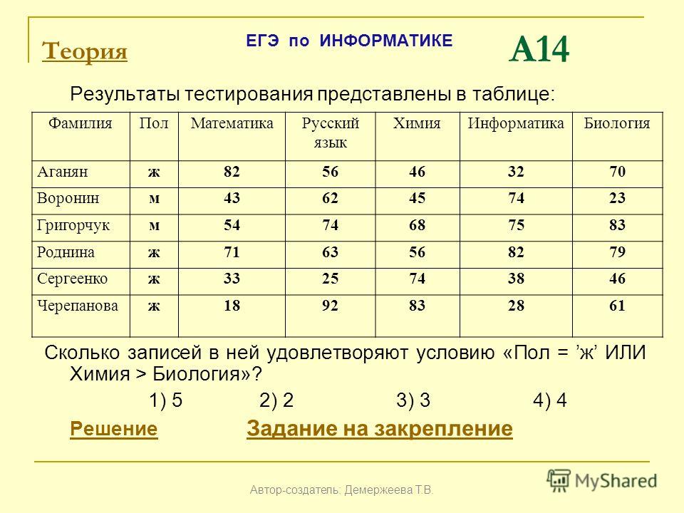 Конспект егэ информатика