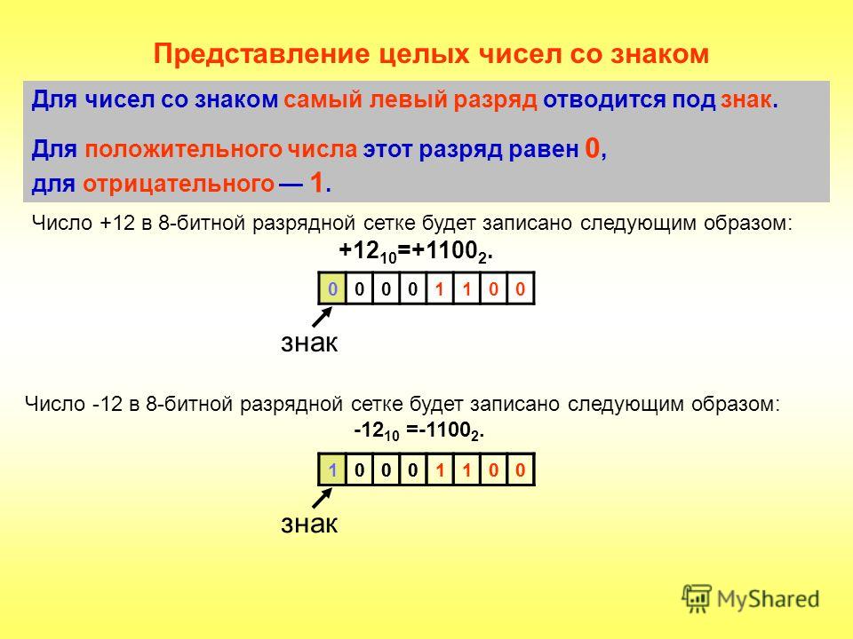 Возможного целого количества бит. Представление целых чисел. Представление чисел в компьютере. Представление целых чисел в компьютере. Представление целых чисел со знаком.