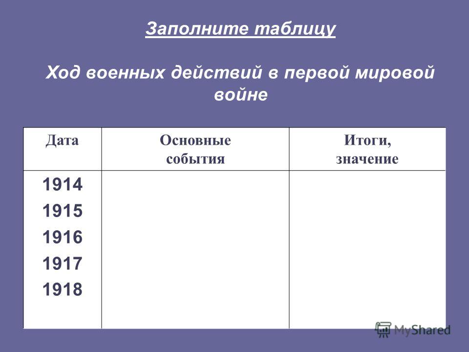 Таблица дата событие итог. Ход военных действий 1914 1918 таблица. Ход военных действий первой мировой войны таблица 1914. Первая мировая война боевые действия 1914-1918 таблица Дата событие итоги. Основные события 1915-1916 первая мировая.