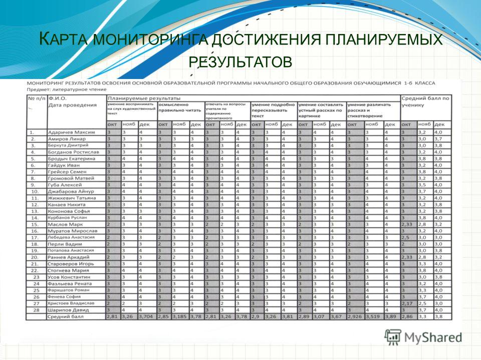 Мониторинг образования удмуртской