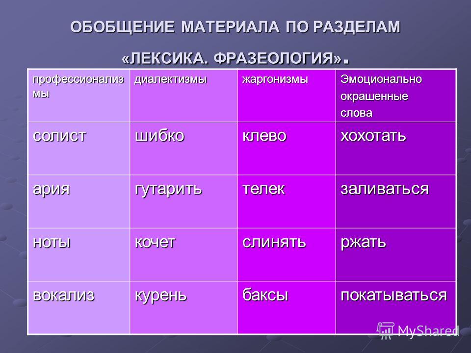 Класс ответы 5 класс лексикология