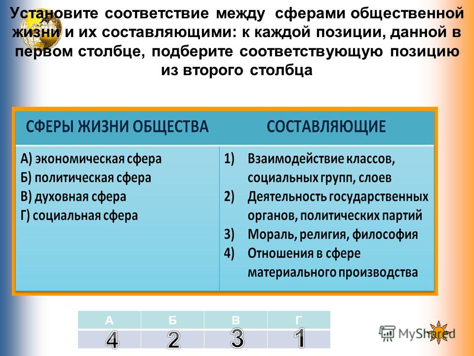 Установите соответствие между фактами сферами жизни общества