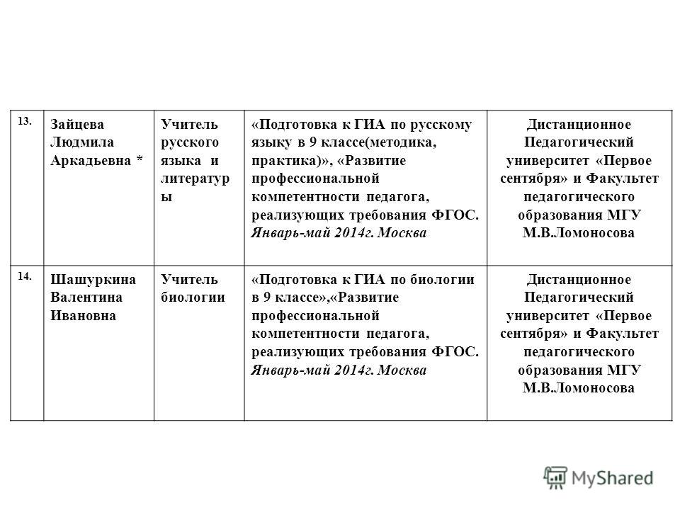 План подготовки к модо 9 класс русский язык и литература