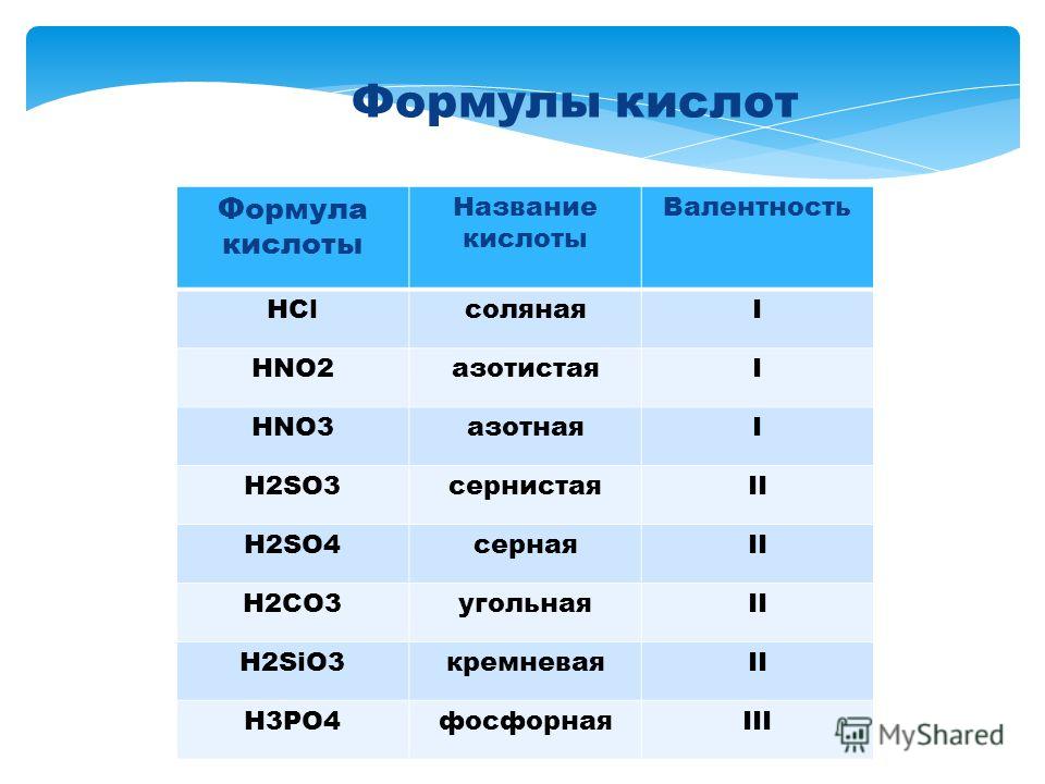 Название 4. Формула кислоты h2sio3. Формулы растворимых кислот. Формула любой кислоты. Формулы кислот формулы кислот.