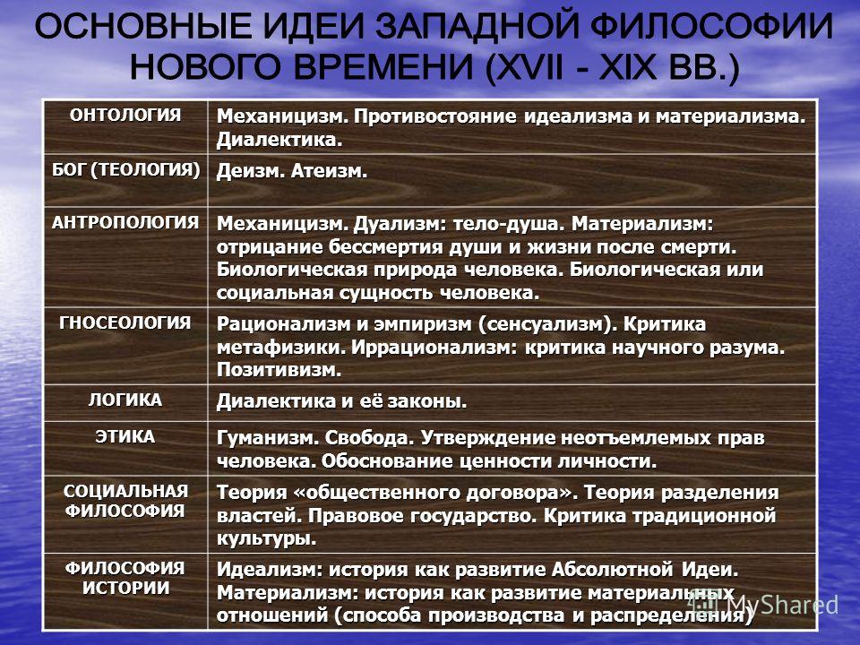 Западная мысль европы