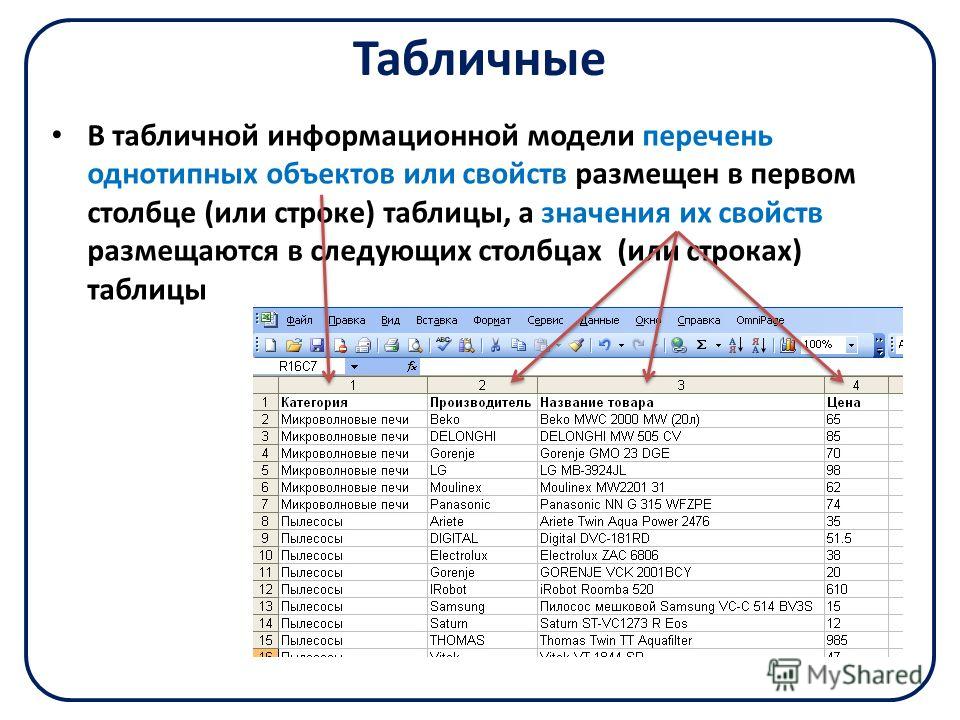 Выберите из списка объекты. Типы информационных табличных моделей. Построение табличных моделей. Построить таблицу информационную модель. Виды моделей таблица.