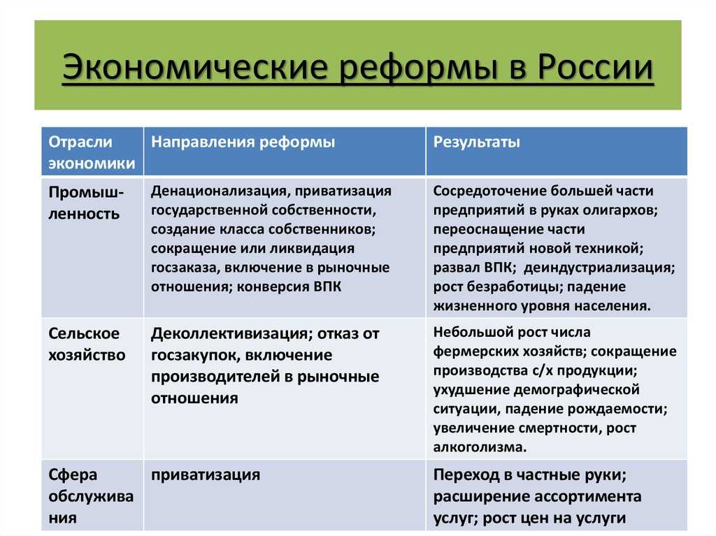 Выдвижение на первый план сферы услуг тип общества