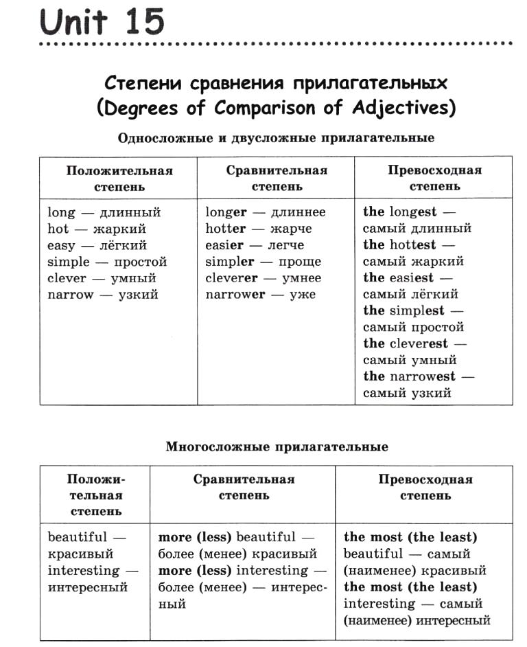 Степени сравнения в английском. Степени сравнения прилагательных в английском. Сравнительная степень в английском. Степени сравнения прилагательных в английском таблица.