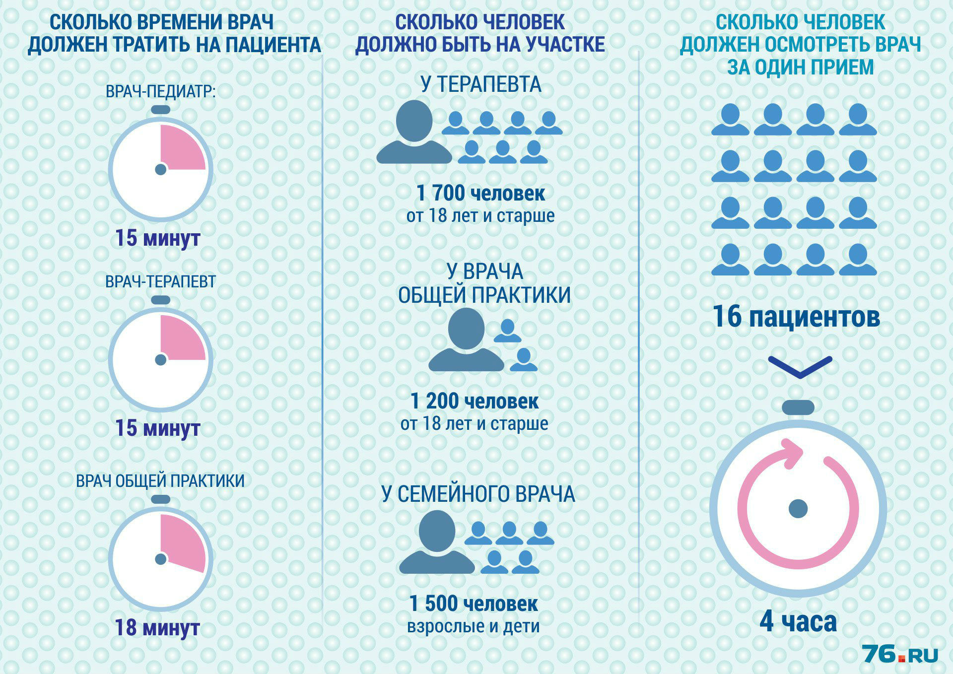 Сколько времени дается на рассказ проекта