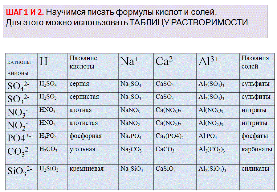 Химия формулы кислот и солей