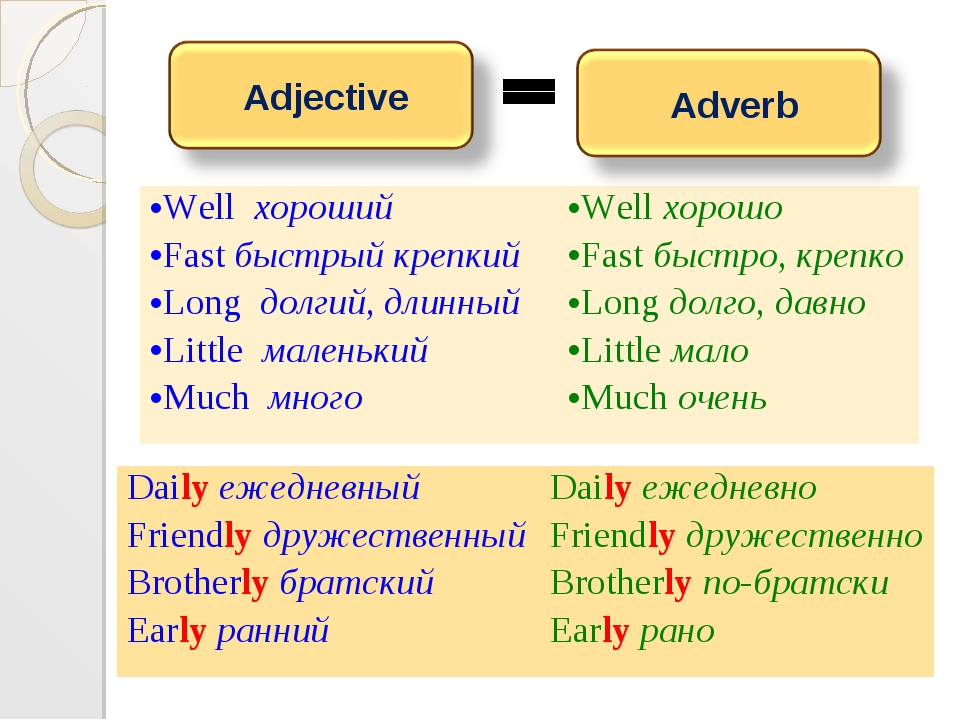 Наречия с ly ily. Fast наречие в английском. Употребление прилагательных и наречий в английском языке. Образование наречий в английском языке таблица. Употребление прилагательных и наречий в английском языке 5 класс.