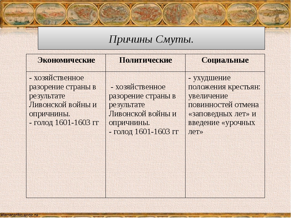 Составьте схему или таблицу последствия смуты для россии