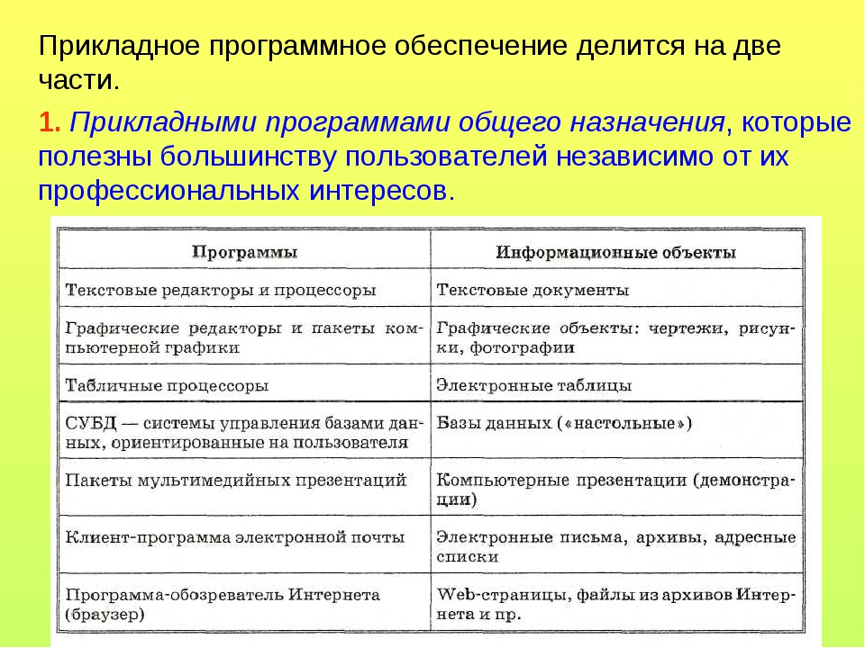 Перечень приложений. Прикладное по общего назначения таблица. Прикладное программное обеспечение делится на. Прикладное программное обеспечение таблица. Программное обеспечение пример таблица.