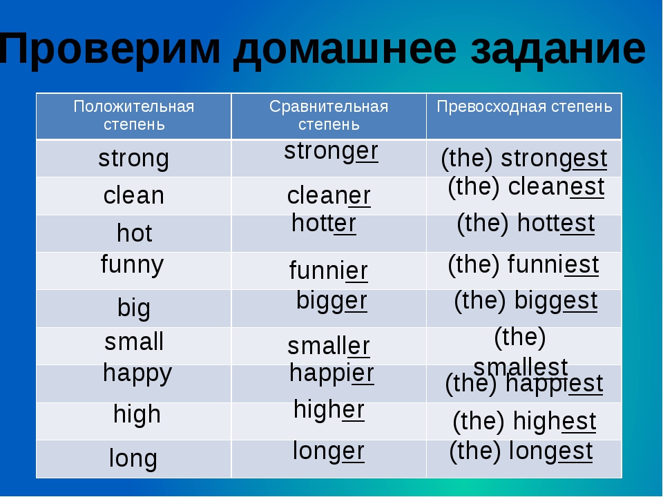 Как на русском переводится слово got. Английский язык сравнительная и превосходная степень прилагательных. Степени степени сравнения прилагательных в английском языке. Better какая степень сравнения. Степени сравнения прилагательных в английском языке funny.