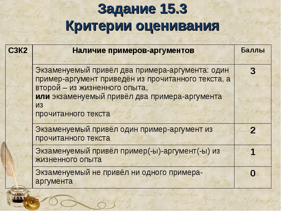 Второе задание огэ по русскому. Критерии оценок по русскому языку. Критерии 15 задания. Задание 3 критерии. Критерии оценивая три задания.