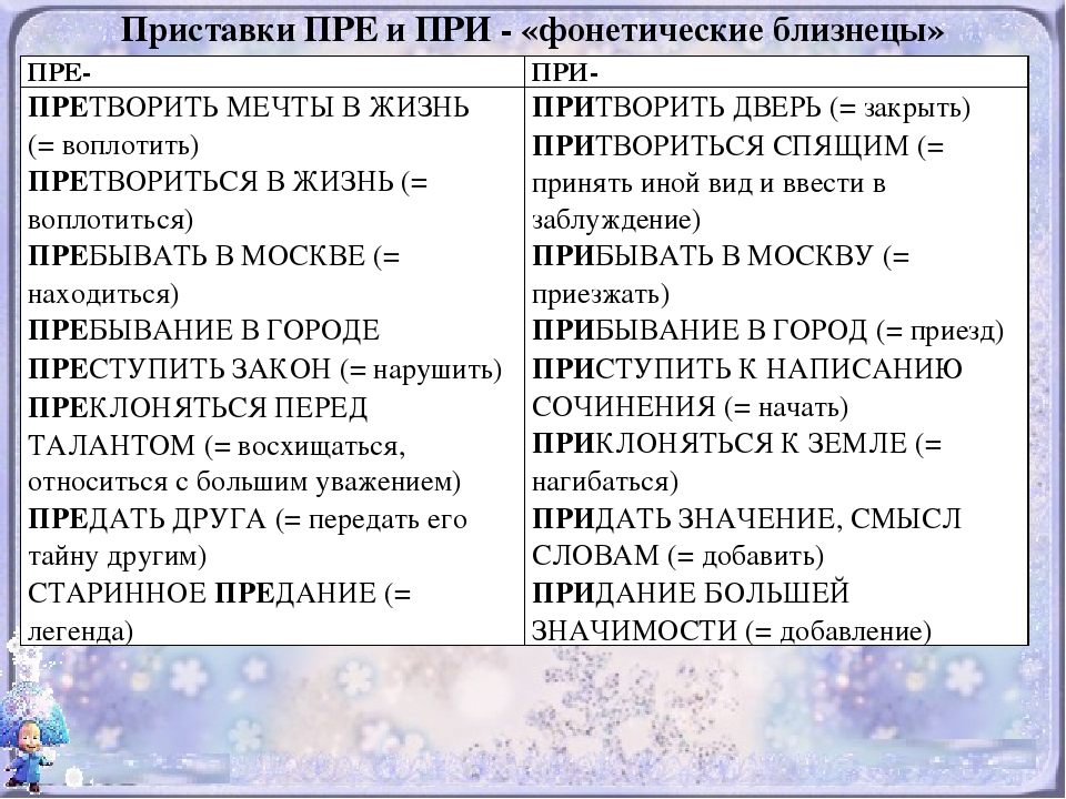 Пре при 11 класс