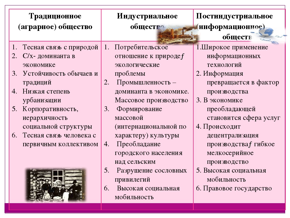 План аграрная сфера россии в начале 20 в