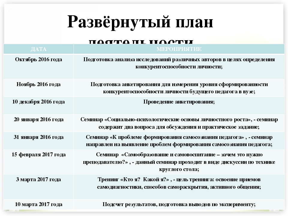 Почему выбрана эта тема проекта развернутый план работы