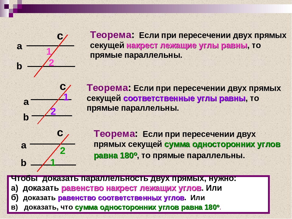 Геометрия теоремы 7 8 класс