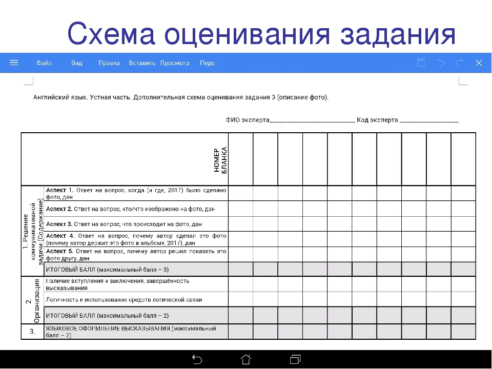 Критерии оценивания описания картинки на английском 7 класс