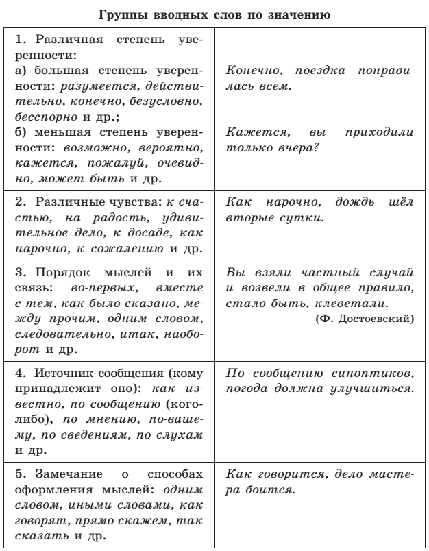 Предложения на каждый из вводных слов. Вводные слова в русском языке 8 класс таблица. Вводные конструкции в русском языке таблица 8 класс. Вводные слова и конструкции в русском языке таблица ЕГЭ. Вводные слова и вводные конструкции таблица.