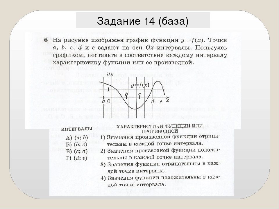 Задание 21 егэ математика база презентация